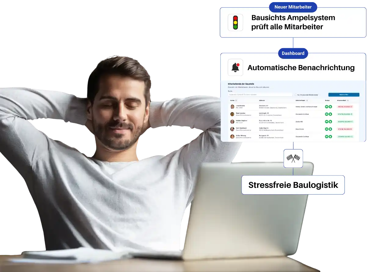 Software und Hardware in 7 Werktagen startklar