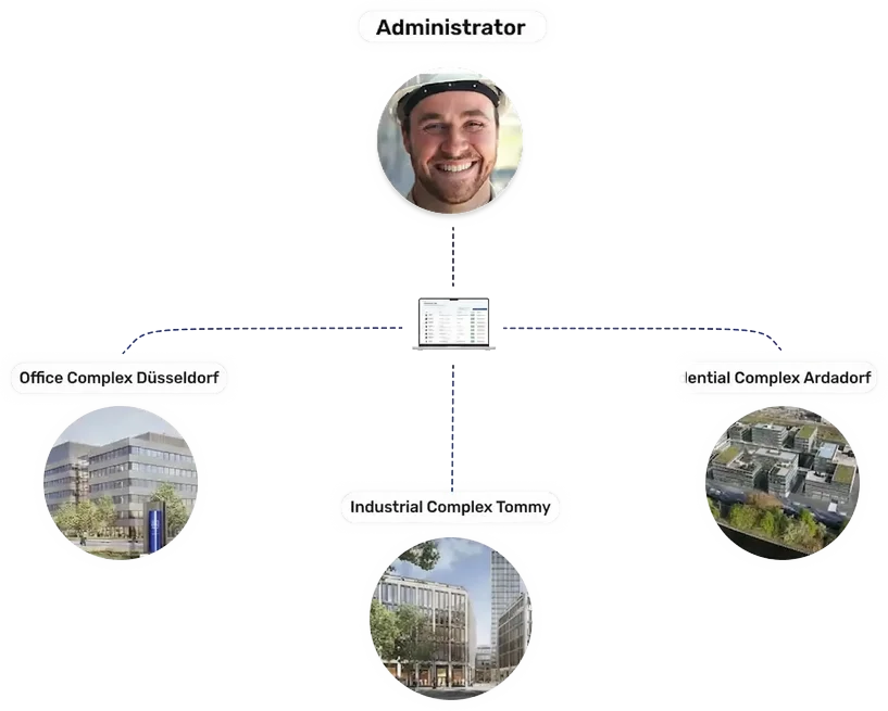 No more constant logging in and out