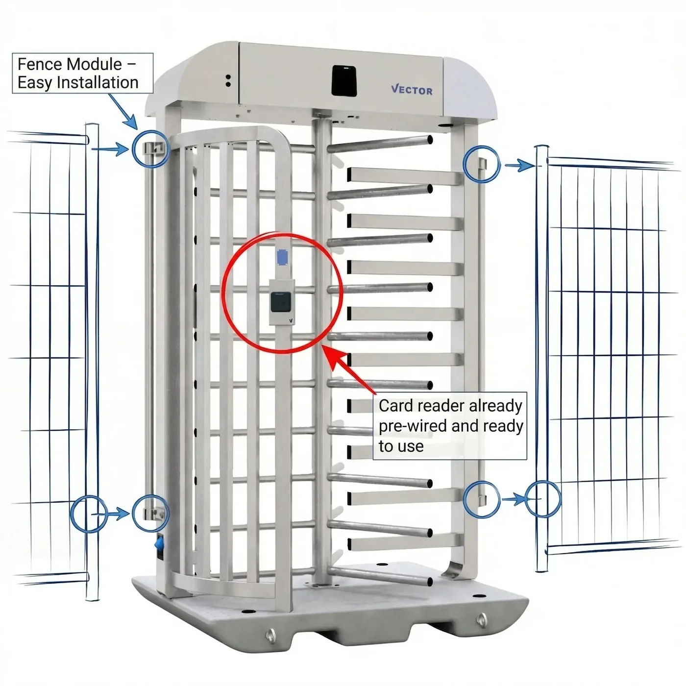 Fully equipped for digital access control - ready upon delivery