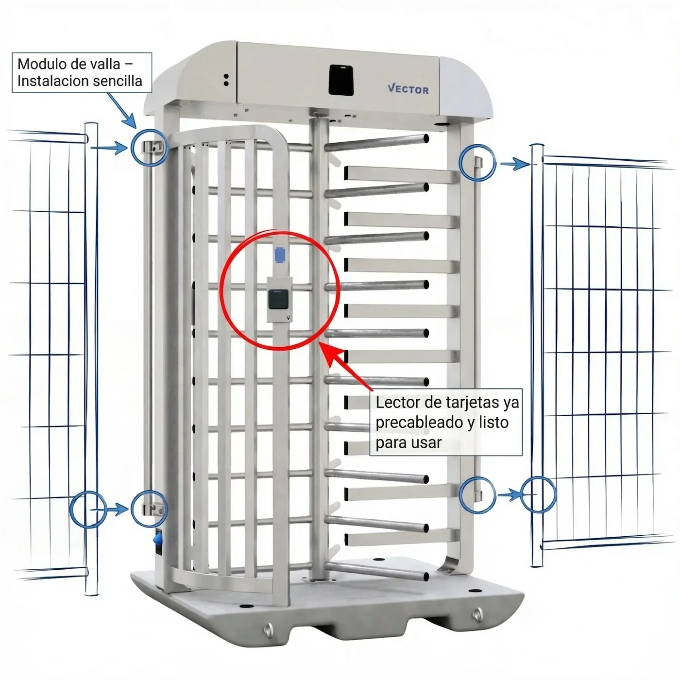 Totalmente equipado para control de acceso digital - listo a la entrega