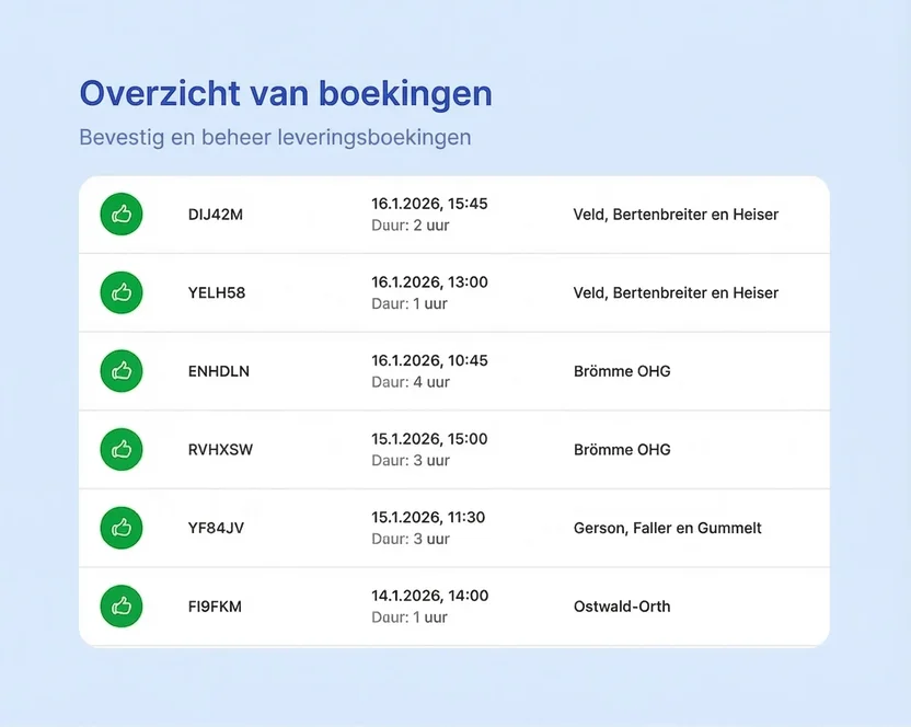 Boekingsoverzicht