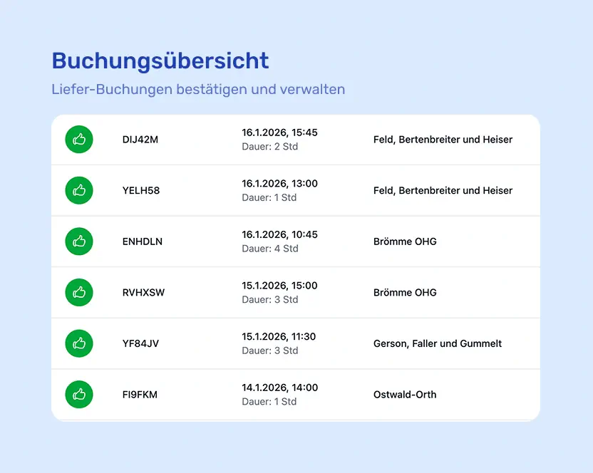 Buchungsübersicht