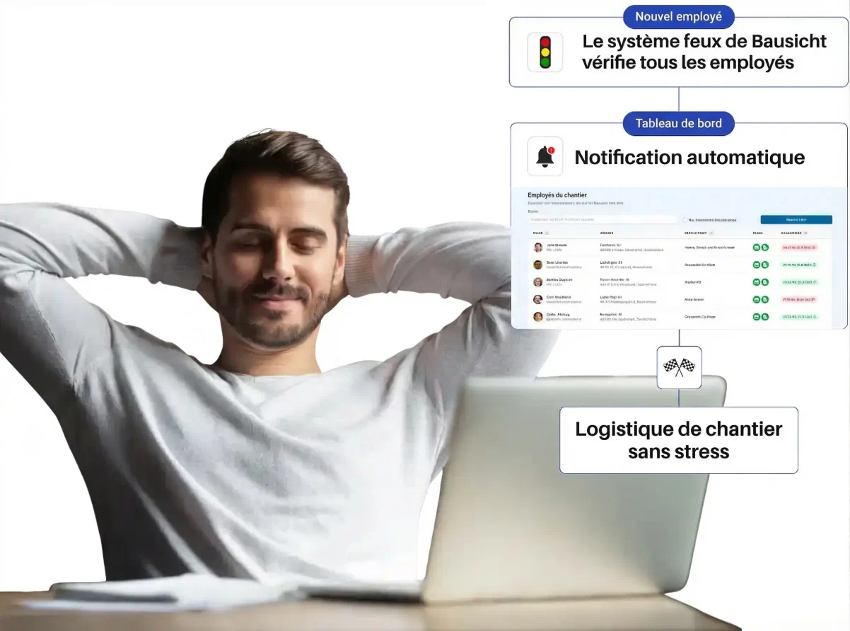 Arrêtez de courir après les sous-traitants
et donnez le rythme
