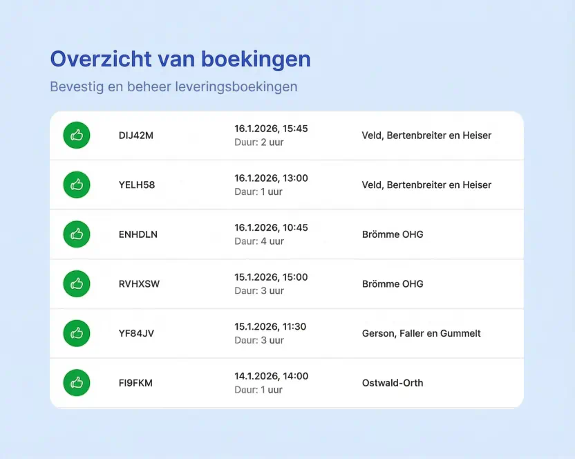 Boekingsoverzicht